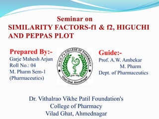 Prepared By:-
Garje Mahesh Arjun
Roll No.: 04
M. Pharm Sem-1
(Pharmaceutics)
Guide:-
Prof. A.W. Ambekar
M. Pharm
Dept. of Pharmaceutics
Dr. Vithalrao Vikhe Patil Foundation's
College of Pharmacy
Vilad Ghat, Ahmednagar
 