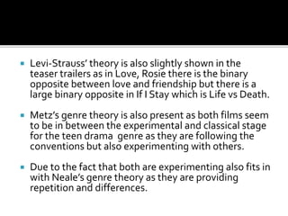  Levi-Strauss’ theory is also slightly shown in the
teaser trailers as in Love, Rosie there is the binary
opposite between love and friendship but there is a
large binary opposite in If I Stay which is Life vs Death.
 Metz’s genre theory is also present as both films seem
to be in between the experimental and classical stage
for the teen drama genre as they are following the
conventions but also experimenting with others.
 Due to the fact that both are experimenting also fits in
with Neale’s genre theory as they are providing
repetition and differences.
 