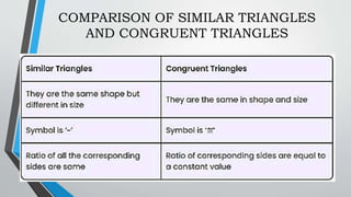 COMPARISON OF SIMILAR TRIANGLES
AND CONGRUENT TRIANGLES
 