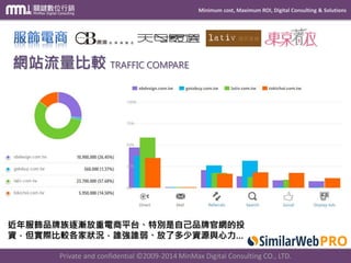 Minimum cost, Maximum ROI, Digital Consulting & Solutions
Private and confidential © 2009-2014 MinMax Digital Consulting CO., LTD.
近年服飾品牌族逐漸放重電商平台、特別是自己品牌官網的投
資，但實際比較各家狀況，誰強誰弱、放了多少資源與心力…
網站流量比較 TRAFFIC COMPARE
 