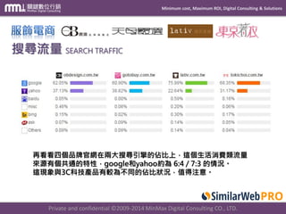 Minimum cost, Maximum ROI, Digital Consulting & Solutions
Private and confidential © 2009-2014 MinMax Digital Consulting CO., LTD.
再看看四個品牌官網在兩大搜尋引擎的佔比上，這個生活消費類流量
來源有個共通的特性，google和yahoo約為 6:4 / 7:3 的情況。
這現象與3C科技產品有較為不同的佔比狀況，值得注意。
搜尋流量 SEARCH TRAFFIC
 