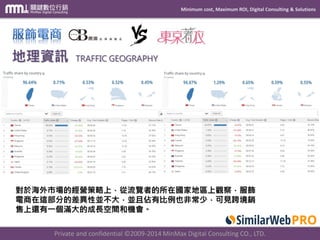 Minimum cost, Maximum ROI, Digital Consulting & Solutions
Private and confidential © 2009-2014 MinMax Digital Consulting CO., LTD.
對於海外市場的經營策略上，從流覽者的所在國家地區上觀察，服飾
電商在這部分的差異性並不大，並且佔有比例也非常少，可見跨境銷
售上還有一個滿大的成長空間和機會。
地理資訊 TRAFFIC GEOGRAPHY
 