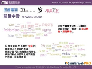 Minimum cost, Maximum ROI, Digital Consulting & Solutions
Private and confidential © 2009-2014 MinMax Digital Consulting CO., LTD.
另從大數據中分析，OB嚴選
外部對他的“看法”是 線上購
物、網路購物…
關鍵字雲 KEYWORD CLOUD
但 東京著衣 在 外界對 女裝 的
關聯度上有較佳的表現。
關鍵字雲 可以做為服飾電商在
網路行銷品牌呈現上給予調整
方向的一個參考價值。
 