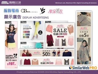 Minimum cost, Maximum ROI, Digital Consulting & Solutions
Private and confidential © 2009-2014 MinMax Digital Consulting CO., LTD.
顯示廣告 DISPLAY ADVERTISING
 