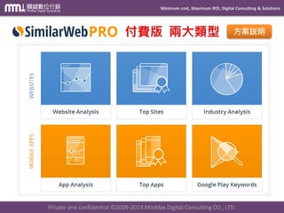 Minimum cost, Maximum ROI, Digital Consulting & Solutions
Private and confidential © 2009-2014 MinMax Digital Consulting CO., LTD.
付費版 兩大類型 方案說明
 