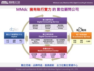 Minimum cost, Maximum ROI, Digital Consulting & Solutions
電商策略
E-commerce
Strategy
營銷策略
Marketing
Strategy
運營策略
Business
Strategy
數位品牌策略
Brand
Digitalization
營銷策略與優化
Digital Marketing &
Analytic Tools
電子商務實戰
E-Commerce
Optimization
數位課程服務
Digital Course service
精準媒體
Precise
Media
互動媒體
Interactive
Media
內容媒體
Content
Media
社群媒體
Social
Media
數位顧問服務
Digital Consulting Service
媒體投資中心
Media Investment Center
跨境
結盟
通路
結盟
代運營
電子商務營銷
E-commerce Service
分析
工具
認證
課程
數位
人才
數位行銷實戰家平台
dcplus
數位思維、品牌再造、服務創新 全方位數位營運中心
MMdc 擁有執行實力 的 數位顧問公司
 