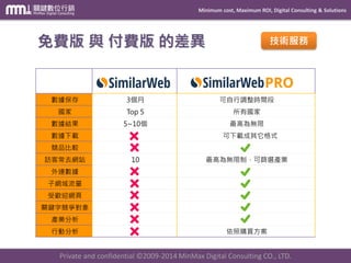 Minimum cost, Maximum ROI, Digital Consulting & Solutions
Private and confidential © 2009-2014 MinMax Digital Consulting CO., LTD.
技術服務
數據保存 3個月 可自行調整時間段
國家 Top 5 所有國家
數據結果 5~10個 最高為無限
數據下載 可下載成其它格式
競品比較
訪客常去網站 10 最高為無限制，可篩選產業
外連數據
子網域流量
受歡迎網頁
關鍵字競爭對象
產業分析
行動分析 依照購買方案
免費版 與 付費版 的差異
 