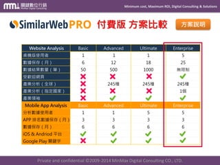 Minimum cost, Maximum ROI, Digital Consulting & Solutions
Private and confidential © 2009-2014 MinMax Digital Consulting CO., LTD.
付費版 方案比較 方案說明
Website Analysis Basic Advanced Ultimate Enterprise
桌機版使用者 1 1 1 5
數據保存（月） 6 12 18 25
數據結果數量（筆） 50 500 1000 無限制
受歡迎網頁
產業分析（全球） 245種 245種 245種
產業分析（指定國家） 1個
產業領袖
Mobile App Analysis Basic Advanced Ultimate Enterprise
分析數據使用者 1 1 5 5
APP 排名數據保存（月） 3 3 3 3
數據保存（月） 6 6 6 6
iOS & Andriod 平台
Google Play 關鍵字
 