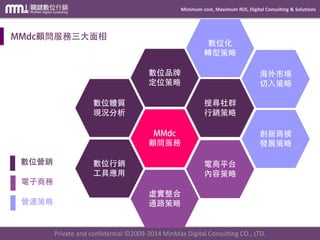 Minimum cost, Maximum ROI, Digital Consulting & Solutions
Private and confidential © 2009-2014 MinMax Digital Consulting CO., LTD.
 