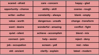 scared - afraid care - concern happy - glad
opportunity - chance ability - skill coarse - rough
writer - author constantly - always blank - empty
value - worth dangerous - unsafe change - transform
want - desire wonderful - amazing conflict - fight
quiet - silent achieve - accomplish blend - mix
connect - join help - assist reject - deny
job - occupation scream - yell rest - relax
old - ancient clarify - explain latest - modern
 
