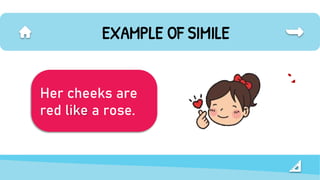 Cheeks Like Roses Simile and metaphor lesson | PPTX
