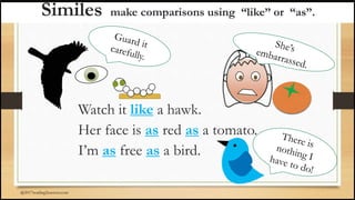Similes make comparisons using “like” or “as”.
Watch it like a hawk.
Her face is as red as a tomato.
I’m as free as a bird.
@2017reading2success.com
 