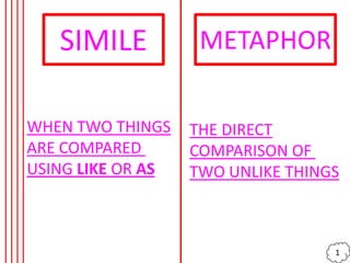 SIMILE
METAPHOR
WHEN TWO THINGS
ARE COMPARED
USING LIKE OR AS
THE DIRECT
COMPARISON OF
TWO UNLIKE THINGS
1