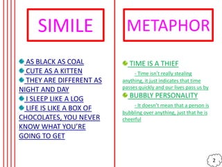 SIMILE
AS BLACK AS COAL
CUTE AS A KITTEN
THEY ARE DIFFERENT AS
NIGHT AND DAY
I SLEEP LIKE A LOG
LIFE IS LIKE A BOX OF
CHOCOLATES, YOU NEVER
KNOW WHAT YOU’RE
GOING TO GET
METAPHOR
TIME IS A THIEF
- Time isn’t really stealing
anything, it just indicates that time
passes quickly and our lives pass us by
BUBBLY PERSONALITY
- It doesn’t mean that a person is
bubbling over anything, just that he is
cheerful
2