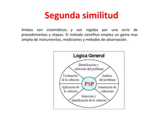 Segunda similitud
Ambos son sistemáticos y son regidos por una serie de
procedimientos y etapas. El método científico emplea un gama mas
amplio de instrumentos, mediciones y métodos de observación.
 