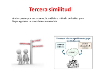 Tercera similitud
Ambos pasan por un proceso de análisis o método deductivo para
llegar a generar un conocimiento o solución.
 