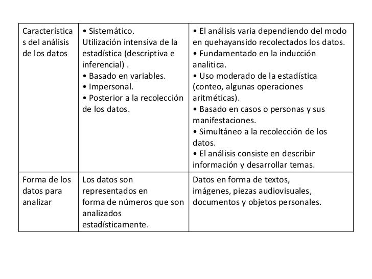 Similitudes y diferencias entre los enfoques cualitativo y