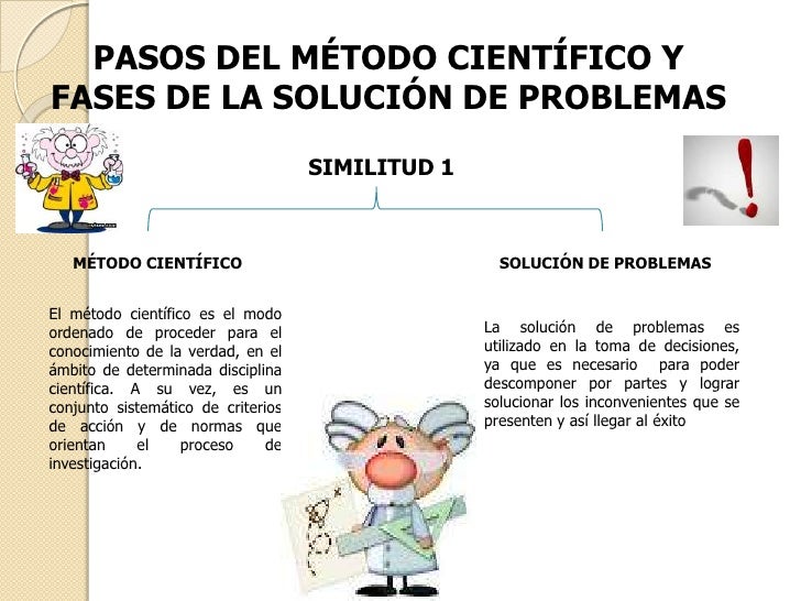 Similitud metodo cientifico y fases de la solucion de problemas
