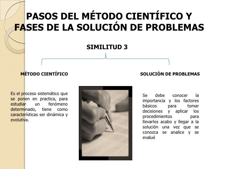 Similitud metodo cientifico y fases de la solucion de problemas