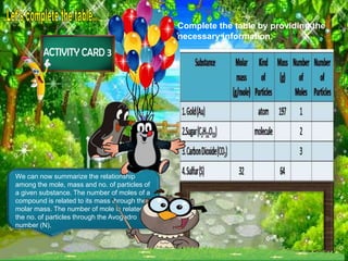 Complete the table by providing the
necessary information.
We can now summarize the relationship
among the mole, mass and no. of particles of
a given substance. The number of moles of a
compound is related to its mass through the
molar mass. The number of mole is related to
the no. of particles through the Avogadro
number (N).
 