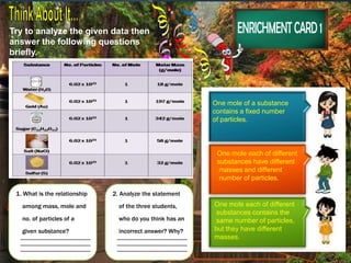 Try to analyze the given data then
answer the following questions
briefly.
One mole of a substance
contains a fixed number
of particles.
One mole each of different
substances have different
masses and different
number of particles.
One mole each of different
substances contains the
same number of particles,
but they have different
masses.
1. What is the relationship
among mass, mole and
no. of particles of a
given substance?
2. Analyze the statement
of the three students,
who do you think has an
incorrect answer? Why?
 