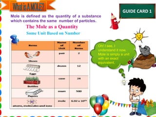Mole is defined as the quantity of a substance
which contains the same number of particles.
Oh! I see, I
understand it now.
Mole is simply a unit
with an exact
equivalent.
The Mole as a Quantity
Some Unit Based on Number
GUIDE CARD 1
 