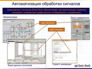 Автоматизация обработки сигналов
База данных сигналов SimInTech обеспечивает автоматическую привязку
сигналов к элементам графического отображения и управления
20%
15
Мнемосхема
База данных сигналов Скрипт анимации
Окно управления
имя сигнала
имя объекта
 