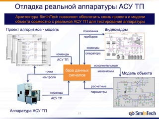 Отладка реальной аппаратуры АСУ ТП
Архитектура SimInTech позволяет обеспечить связь проекта и модели
объекта совместно с реальной АСУ ТП для тестирования аппаратуры
20%
база данных
сигналов
Проект алгоритмов - модель Видеокадры
Модель объекта
исполнительные
механизмы
расчетные
параметры
команды
ACУ ТП
точки
контроля
показания
приборов
команды
оператора
Аппаратура АСУ ТП
17
команды
АСУ ТП
 