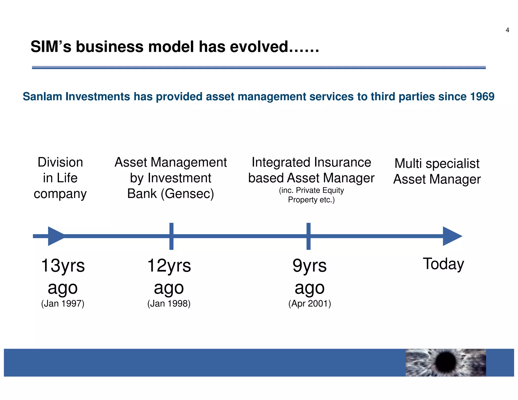 4


 SIM’s business model has evolved……


Sanlam Investments has provided asset management services to third parties since 1969




  Division      Asset Management        Integrated Insurance         Multi specialist
   in Life        by Investment         based Asset Manager          Asset Manager
                                              (inc. Private Equity
 company          Bank (Gensec)                  Property etc.)




   13yrs              12yrs                       9yrs                    Today
    ago                ago                        ago
   (Jan 1997)         (Jan 1998)                (Apr 2001)
 