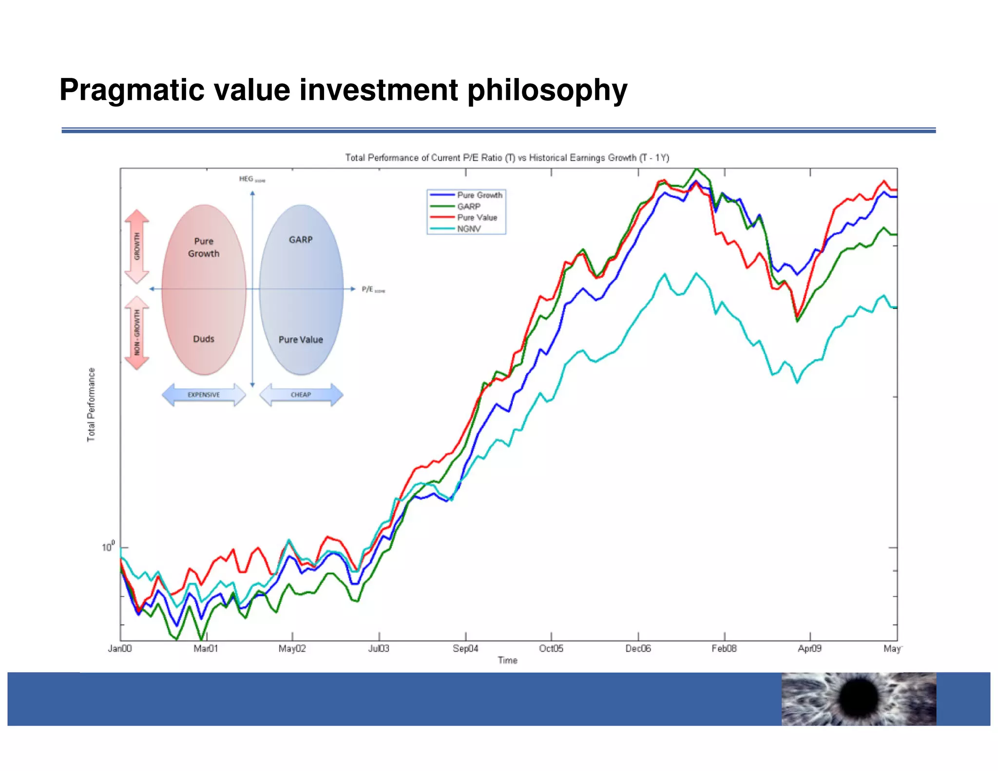 Pragmatic value investment philosophy
 