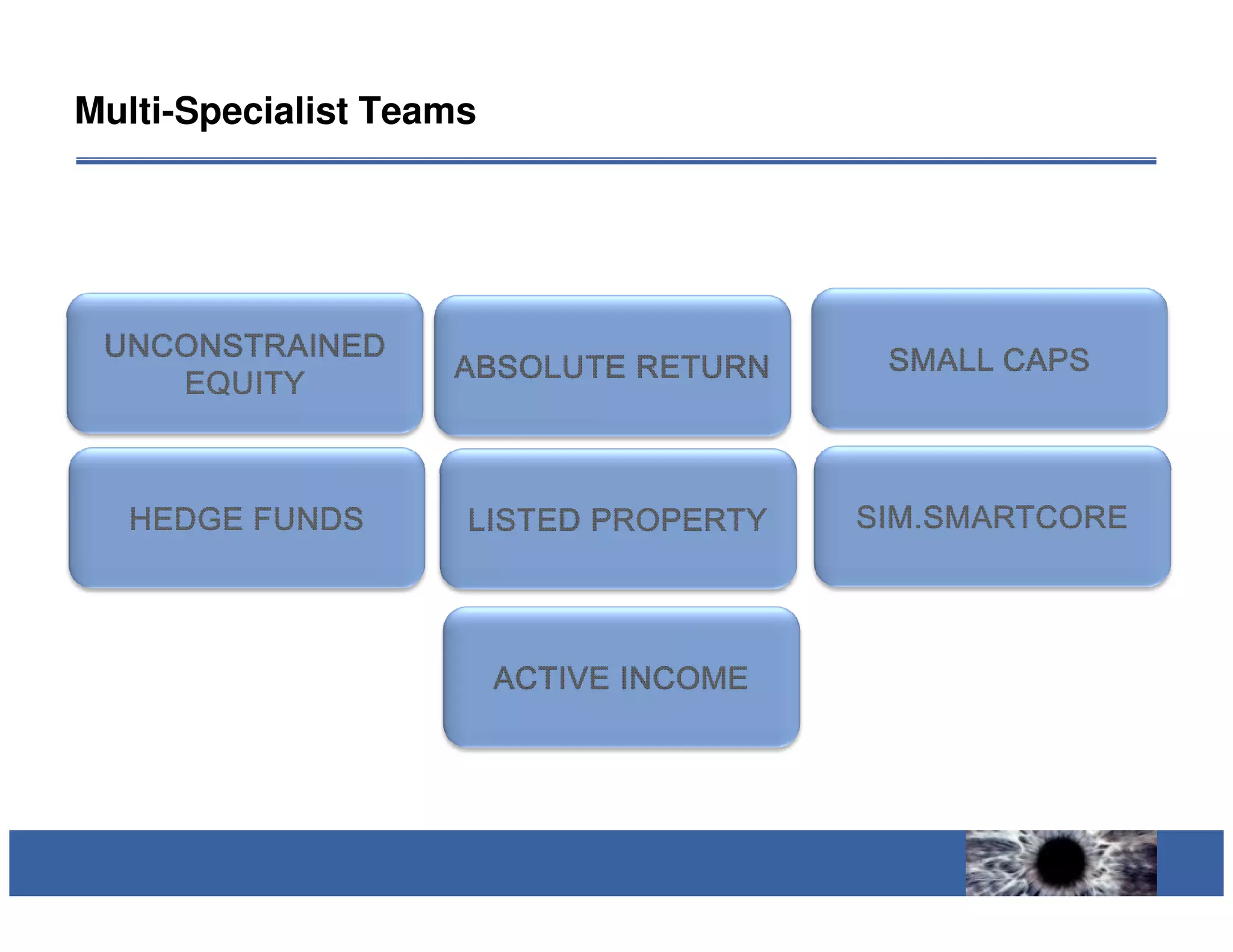 Multi-Specialist Teams
 