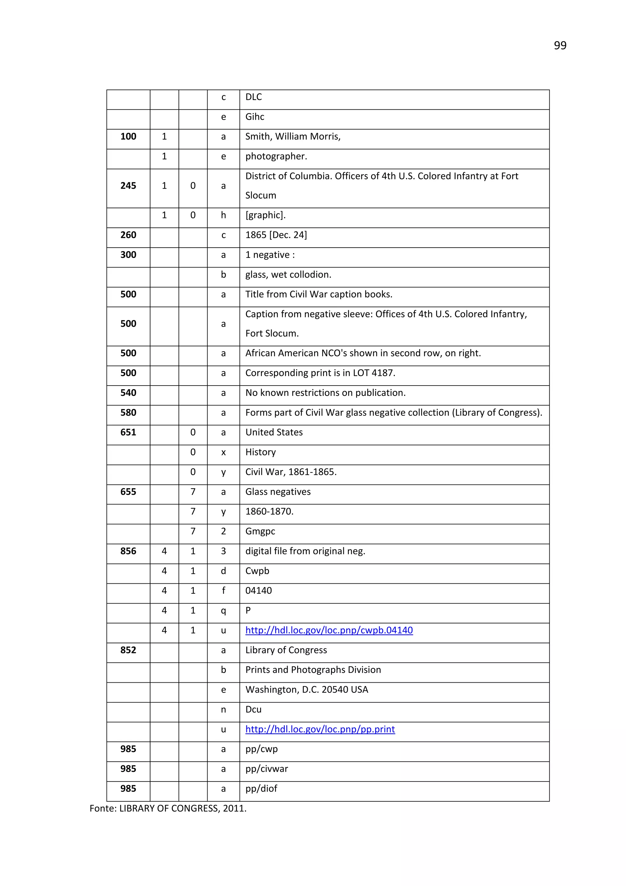 99



                           c    DLC
                           e    Gihc
      100      1           a    Smith, William Morris,
               1           e    photographer.
                                District of Columbia. Officers of 4th U.S. Colored Infantry at Fort
      245      1     0     a
                                Slocum
               1     0     h    [graphic].
      260                  c    1865 [Dec. 24]
      300                  a    1 negative :
                           b    glass, wet collodion.
      500                  a    Title from Civil War caption books.
                                Caption from negative sleeve: Offices of 4th U.S. Colored Infantry,
      500                  a
                                Fort Slocum.
      500                  a    African American NCO's shown in second row, on right.
      500                  a    Corresponding print is in LOT 4187.
      540                  a    No known restrictions on publication.
      580                  a    Forms part of Civil War glass negative collection (Library of Congress).
      651            0     a    United States
                     0     x    History
                     0     y    Civil War, 1861-1865.
      655            7     a    Glass negatives
                     7     y    1860-1870.
                     7     2    Gmgpc
      856      4     1     3    digital file from original neg.
               4     1     d    Cwpb
               4     1     f    04140
               4     1     q    P
               4     1     u    http://hdl.loc.gov/loc.pnp/cwpb.04140
      852                  a    Library of Congress
                           b    Prints and Photographs Division
                           e    Washington, D.C. 20540 USA
                           n    Dcu
                           u    http://hdl.loc.gov/loc.pnp/pp.print
      985                  a    pp/cwp
      985                  a    pp/civwar
      985                  a    pp/diof
Fonte: LIBRARY OF CONGRESS, 2011.
 