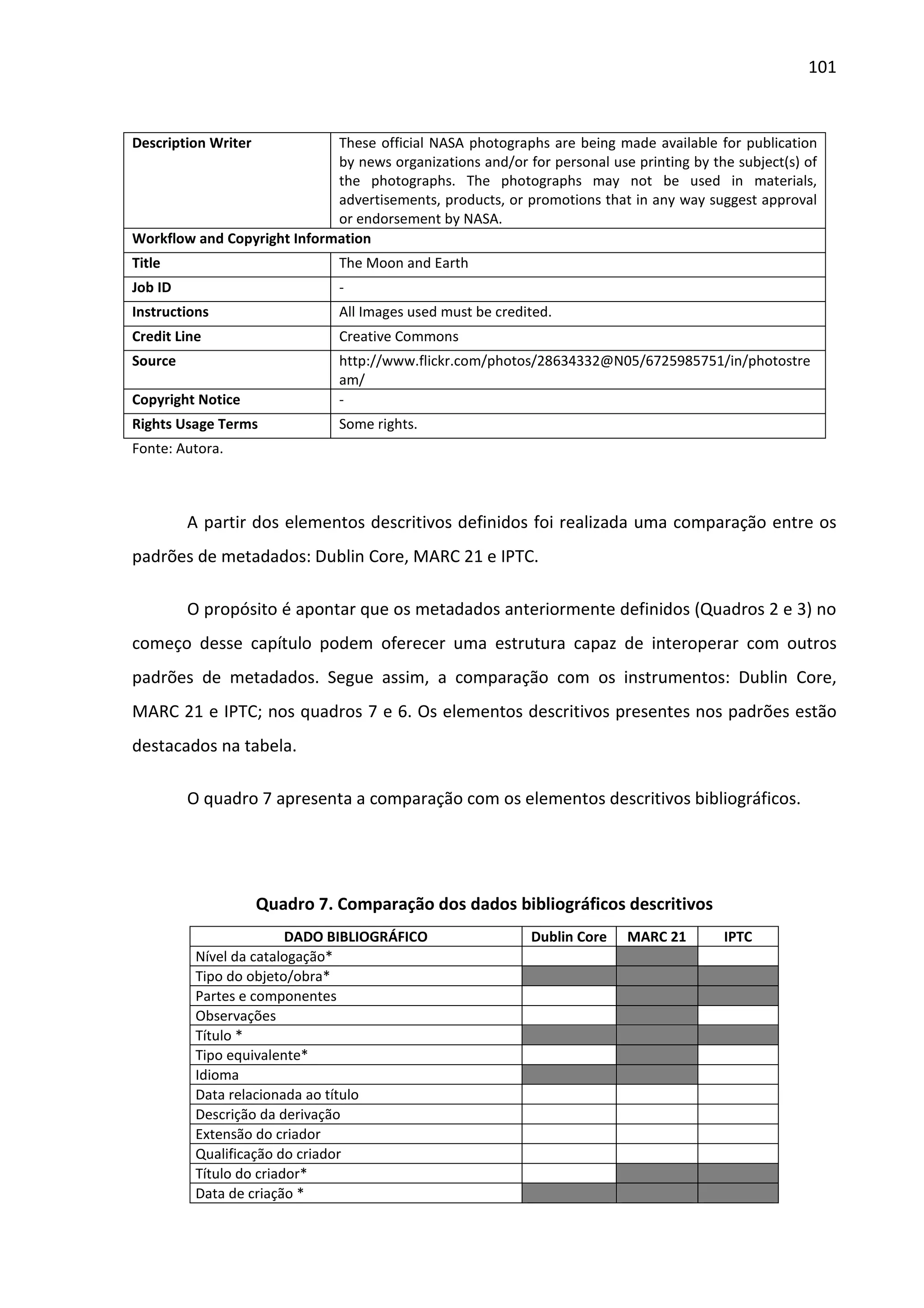 101



Description Writer           These official NASA photographs are being made available for publication
                             by news organizations and/or for personal use printing by the subject(s) of
                             the photographs. The photographs may not be used in materials,
                             advertisements, products, or promotions that in any way suggest approval
                             or endorsement by NASA.
Workflow and Copyright Information
Title                          The Moon and Earth
Job ID                         -
Instructions                   All Images used must be credited.
Credit Line                    Creative Commons
Source                         http://www.flickr.com/photos/28634332@N05/6725985751/in/photostre
                               am/
Copyright Notice               -
Rights Usage Terms             Some rights.
Fonte: Autora.



         A partir dos elementos descritivos definidos foi realizada uma comparação entre os
padrões de metadados: Dublin Core, MARC 21 e IPTC.

         O propósito é apontar que os metadados anteriormente definidos (Quadros 2 e 3) no
começo desse capítulo podem oferecer uma estrutura capaz de interoperar com outros
padrões de metadados. Segue assim, a comparação com os instrumentos: Dublin Core,
MARC 21 e IPTC; nos quadros 7 e 6. Os elementos descritivos presentes nos padrões estão
destacados na tabela.

         O quadro 7 apresenta a comparação com os elementos descritivos bibliográficos.




                     Quadro 7. Comparação dos dados bibliográficos descritivos
                         DADO BIBLIOGRÁFICO                 Dublin Core    MARC 21       IPTC
          Nível da catalogação*
          Tipo do objeto/obra*
          Partes e componentes
          Observações
          Título *
          Tipo equivalente*
          Idioma
          Data relacionada ao título
          Descrição da derivação
          Extensão do criador
          Qualificação do criador
          Título do criador*
          Data de criação *
 