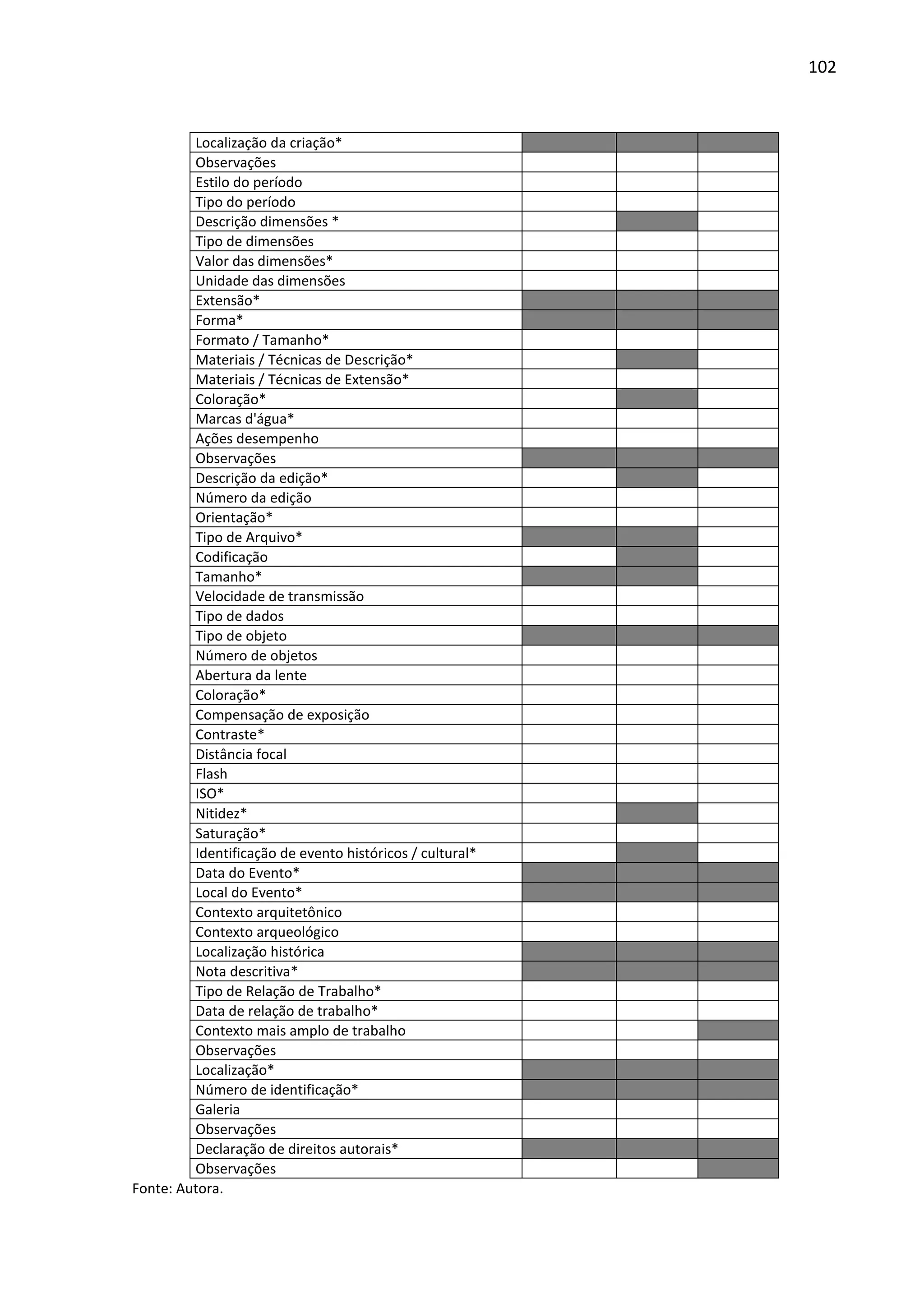 102



         Localização da criação*
         Observações
         Estilo do período
         Tipo do período
         Descrição dimensões *
         Tipo de dimensões
         Valor das dimensões*
         Unidade das dimensões
         Extensão*
         Forma*
         Formato / Tamanho*
         Materiais / Técnicas de Descrição*
         Materiais / Técnicas de Extensão*
         Coloração*
         Marcas d'água*
         Ações desempenho
         Observações
         Descrição da edição*
         Número da edição
         Orientação*
         Tipo de Arquivo*
         Codificação
         Tamanho*
         Velocidade de transmissão
         Tipo de dados
         Tipo de objeto
         Número de objetos
         Abertura da lente
         Coloração*
         Compensação de exposição
         Contraste*
         Distância focal
         Flash
         ISO*
         Nitidez*
         Saturação*
         Identificação de evento históricos / cultural*
         Data do Evento*
         Local do Evento*
         Contexto arquitetônico
         Contexto arqueológico
         Localização histórica
         Nota descritiva*
         Tipo de Relação de Trabalho*
         Data de relação de trabalho*
         Contexto mais amplo de trabalho
         Observações
         Localização*
         Número de identificação*
         Galeria
         Observações
         Declaração de direitos autorais*
         Observações
Fonte: Autora.
 