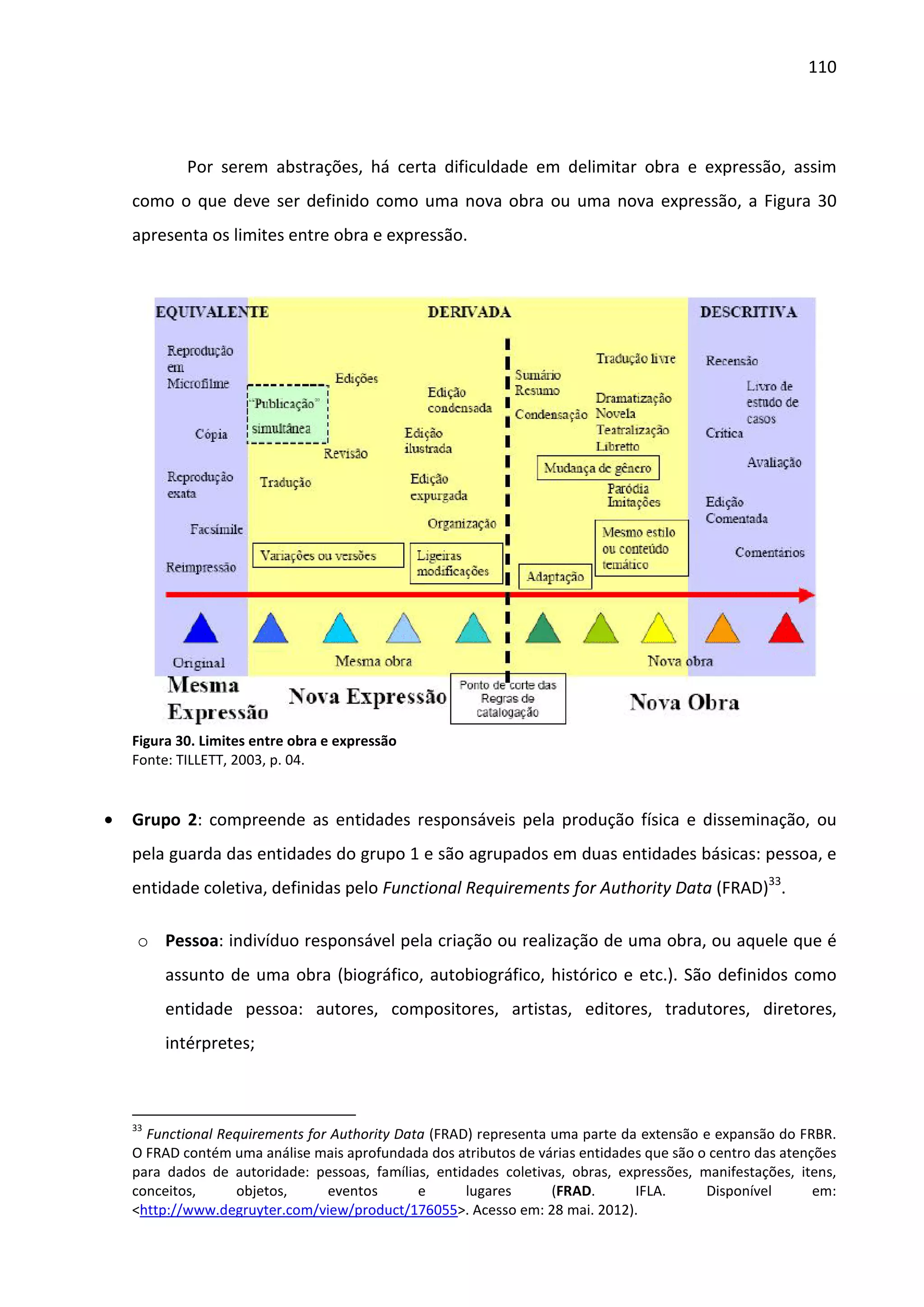 110




            Por serem abstrações, há certa dificuldade em delimitar obra e expressão, assim
    como o que deve ser definido como uma nova obra ou uma nova expressão, a Figura 30
    apresenta os limites entre obra e expressão.




    Figura 30. Limites entre obra e expressão
    Fonte: TILLETT, 2003, p. 04.


•   Grupo 2: compreende as entidades responsáveis pela produção física e disseminação, ou
    pela guarda das entidades do grupo 1 e são agrupados em duas entidades básicas: pessoa, e
    entidade coletiva, definidas pelo Functional Requirements for Authority Data (FRAD)33.

     o Pessoa: indivíduo responsável pela criação ou realização de uma obra, ou aquele que é
         assunto de uma obra (biográfico, autobiográfico, histórico e etc.). São definidos como
         entidade pessoa: autores, compositores, artistas, editores, tradutores, diretores,
         intérpretes;



    33
      Functional Requirements for Authority Data (FRAD) representa uma parte da extensão e expansão do FRBR.
    O FRAD contém uma análise mais aprofundada dos atributos de várias entidades que são o centro das atenções
    para dados de autoridade: pessoas, famílias, entidades coletivas, obras, expressões, manifestações, itens,
    conceitos,     objetos,      eventos       e      lugares      (FRAD.      IFLA.      Disponível       em:
    <http://www.degruyter.com/view/product/176055>. Acesso em: 28 mai. 2012).
 