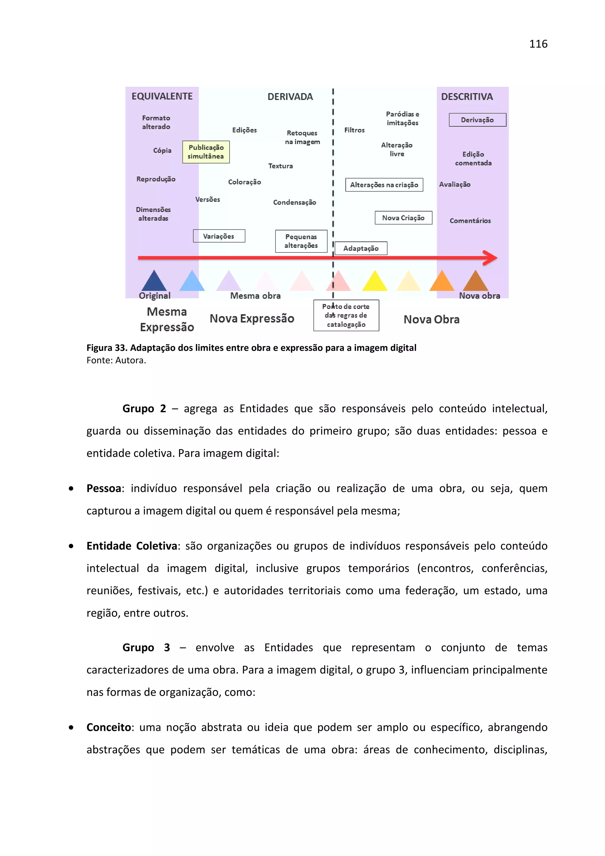 116




    Figura 33. Adaptação dos limites entre obra e expressão para a imagem digital
    Fonte: Autora.



            Grupo 2 – agrega as Entidades que são responsáveis pelo conteúdo intelectual,
    guarda ou disseminação das entidades do primeiro grupo; são duas entidades: pessoa e
    entidade coletiva. Para imagem digital:

•   Pessoa: indivíduo responsável pela criação ou realização de uma obra, ou seja, quem
    capturou a imagem digital ou quem é responsável pela mesma;

•   Entidade Coletiva: são organizações ou grupos de indivíduos responsáveis pelo conteúdo
    intelectual da imagem digital, inclusive grupos temporários (encontros, conferências,
    reuniões, festivais, etc.) e autoridades territoriais como uma federação, um estado, uma
    região, entre outros.

            Grupo 3 – envolve as Entidades que representam o conjunto de temas
    caracterizadores de uma obra. Para a imagem digital, o grupo 3, influenciam principalmente
    nas formas de organização, como:

•   Conceito: uma noção abstrata ou ideia que podem ser amplo ou específico, abrangendo
    abstrações que podem ser temáticas de uma obra: áreas de conhecimento, disciplinas,
 