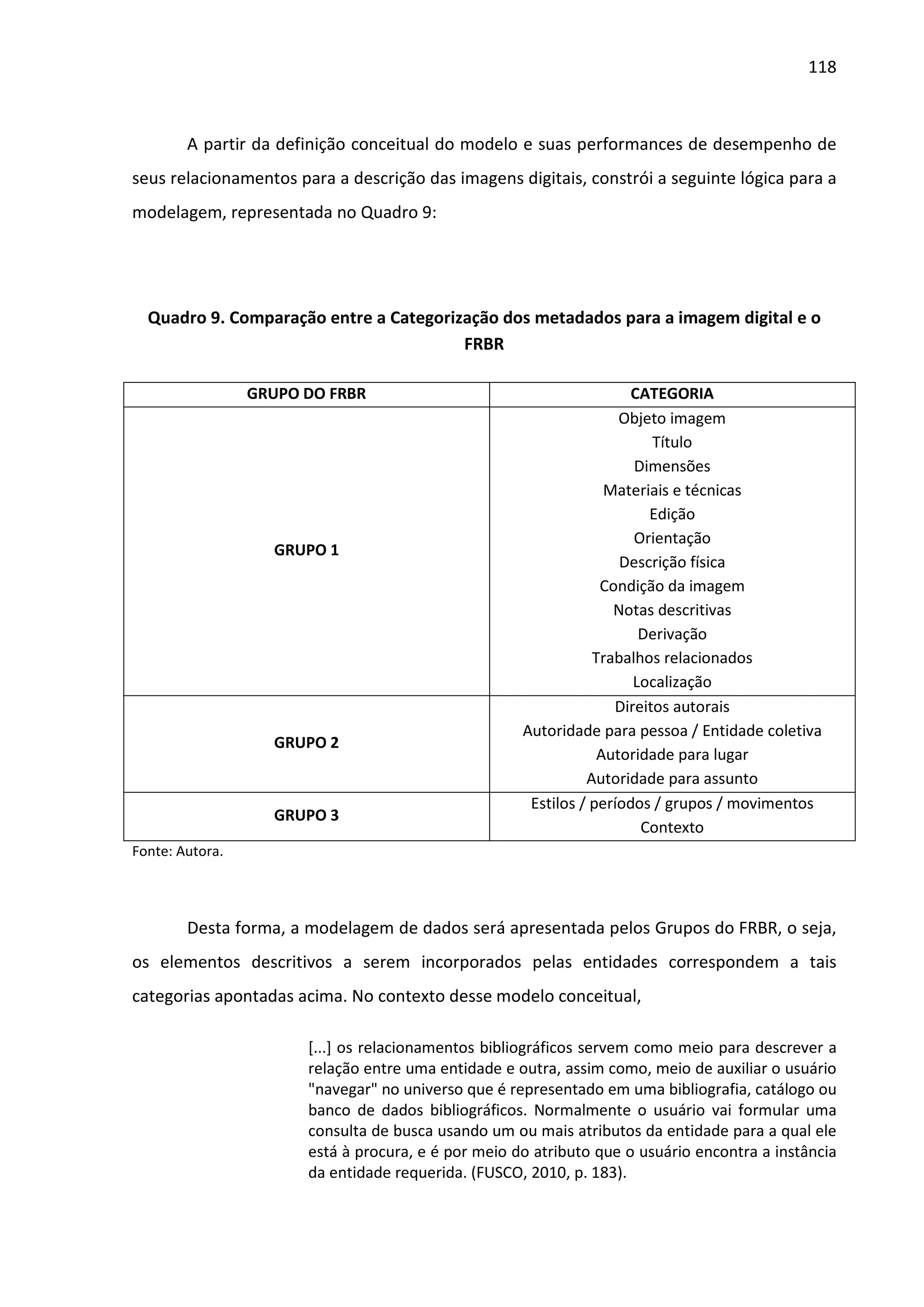 118



        A partir da definição conceitual do modelo e suas performances de desempenho de
seus relacionamentos para a descrição das imagens digitais, constrói a seguinte lógica para a
modelagem, representada no Quadro 9:




  Quadro 9. Comparação entre a Categorização dos metadados para a imagem digital e o
                                        FRBR

                 GRUPO DO FRBR                                        CATEGORIA
                                                                    Objeto imagem
                                                                         Título
                                                                      Dimensões
                                                                  Materiais e técnicas
                                                                        Edição
                                                                      Orientação
                   GRUPO 1
                                                                    Descrição física
                                                                 Condição da imagem
                                                                   Notas descritivas
                                                                       Derivação
                                                                Trabalhos relacionados
                                                                      Localização
                                                                   Direitos autorais
                                                     Autoridade para pessoa / Entidade coletiva
                   GRUPO 2
                                                                 Autoridade para lugar
                                                               Autoridade para assunto
                                                      Estilos / períodos / grupos / movimentos
                   GRUPO 3
                                                                       Contexto
Fonte: Autora.




        Desta forma, a modelagem de dados será apresentada pelos Grupos do FRBR, o seja,
os elementos descritivos a serem incorporados pelas entidades correspondem a tais
categorias apontadas acima. No contexto desse modelo conceitual,

                       [...] os relacionamentos bibliográficos servem como meio para descrever a
                       relação entre uma entidade e outra, assim como, meio de auxiliar o usuário
                       "navegar" no universo que é representado em uma bibliografia, catálogo ou
                       banco de dados bibliográficos. Normalmente o usuário vai formular uma
                       consulta de busca usando um ou mais atributos da entidade para a qual ele
                       está à procura, e é por meio do atributo que o usuário encontra a instância
                       da entidade requerida. (FUSCO, 2010, p. 183).
 