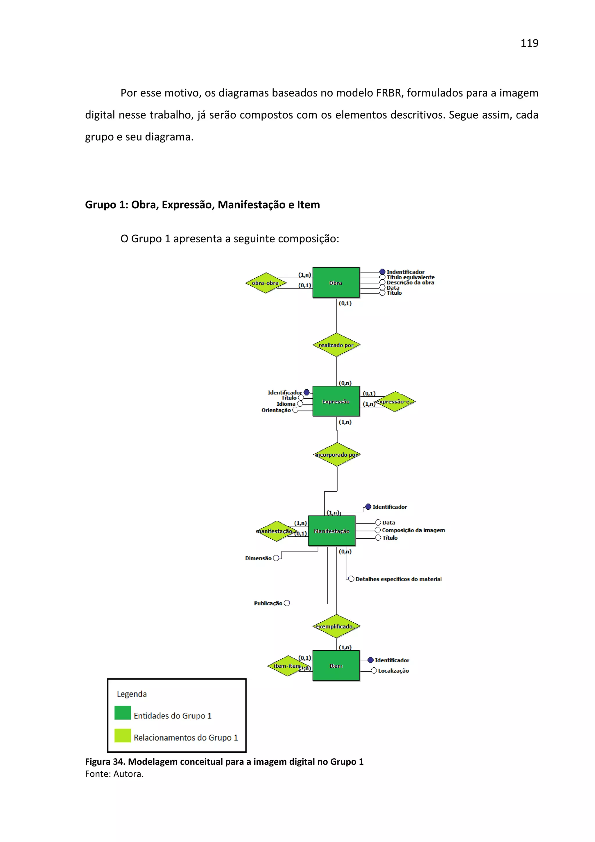 119



        Por esse motivo, os diagramas baseados no modelo FRBR, formulados para a imagem
digital nesse trabalho, já serão compostos com os elementos descritivos. Segue assim, cada
grupo e seu diagrama.




Grupo 1: Obra, Expressão, Manifestação e Item

        O Grupo 1 apresenta a seguinte composição:




Figura 34. Modelagem conceitual para a imagem digital no Grupo 1
Fonte: Autora.
 