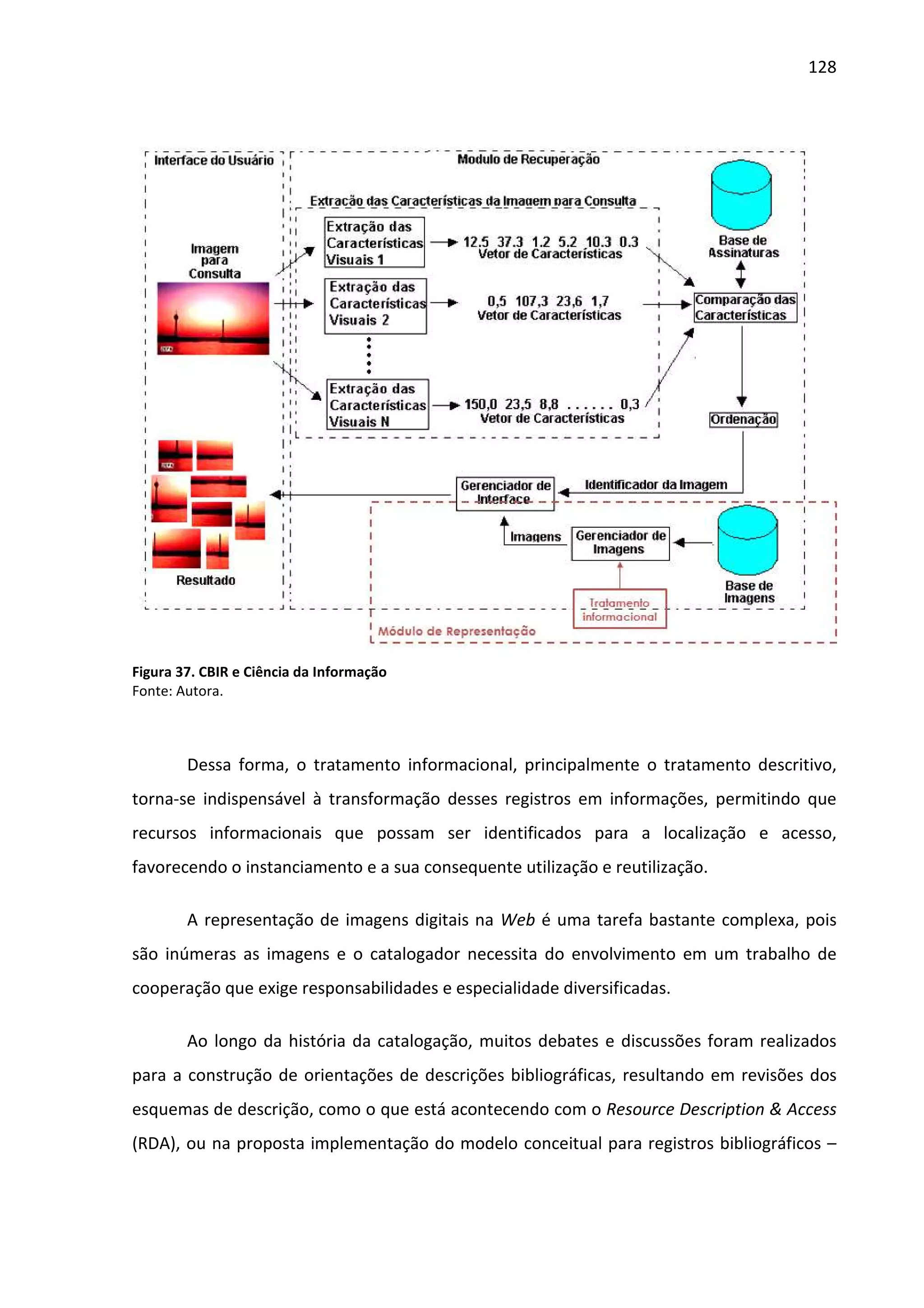 128




Figura 37. CBIR e Ciência da Informação
Fonte: Autora.



        Dessa forma, o tratamento informacional, principalmente o tratamento descritivo,
torna-se indispensável à transformação desses registros em informações, permitindo que
recursos informacionais que possam ser identificados para a localização e acesso,
favorecendo o instanciamento e a sua consequente utilização e reutilização.

        A representação de imagens digitais na Web é uma tarefa bastante complexa, pois
são inúmeras as imagens e o catalogador necessita do envolvimento em um trabalho de
cooperação que exige responsabilidades e especialidade diversificadas.

        Ao longo da história da catalogação, muitos debates e discussões foram realizados
para a construção de orientações de descrições bibliográficas, resultando em revisões dos
esquemas de descrição, como o que está acontecendo com o Resource Description & Access
(RDA), ou na proposta implementação do modelo conceitual para registros bibliográficos –
 