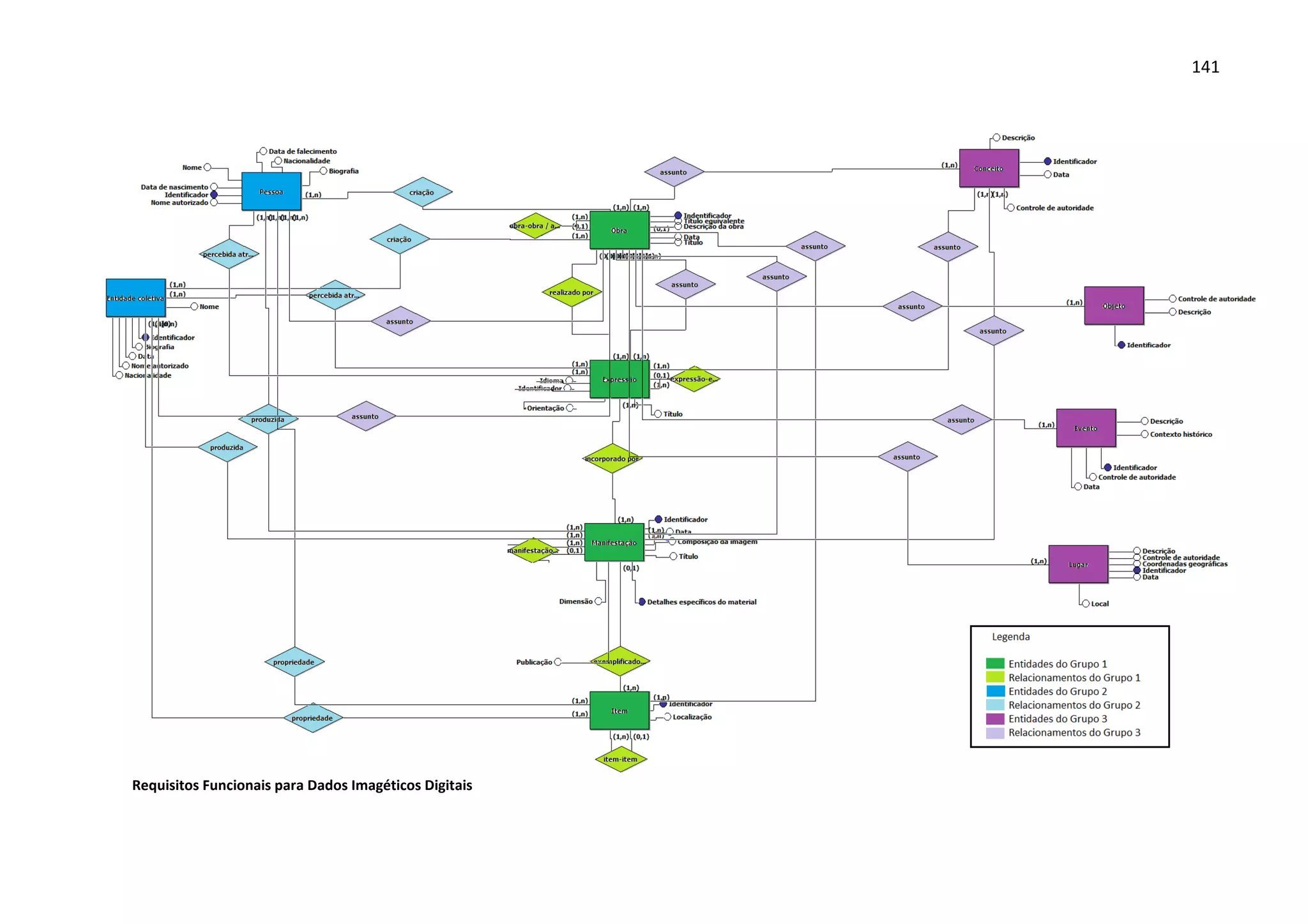 141




Requisitos Funcionais para Dados Imagéticos Digitais
 