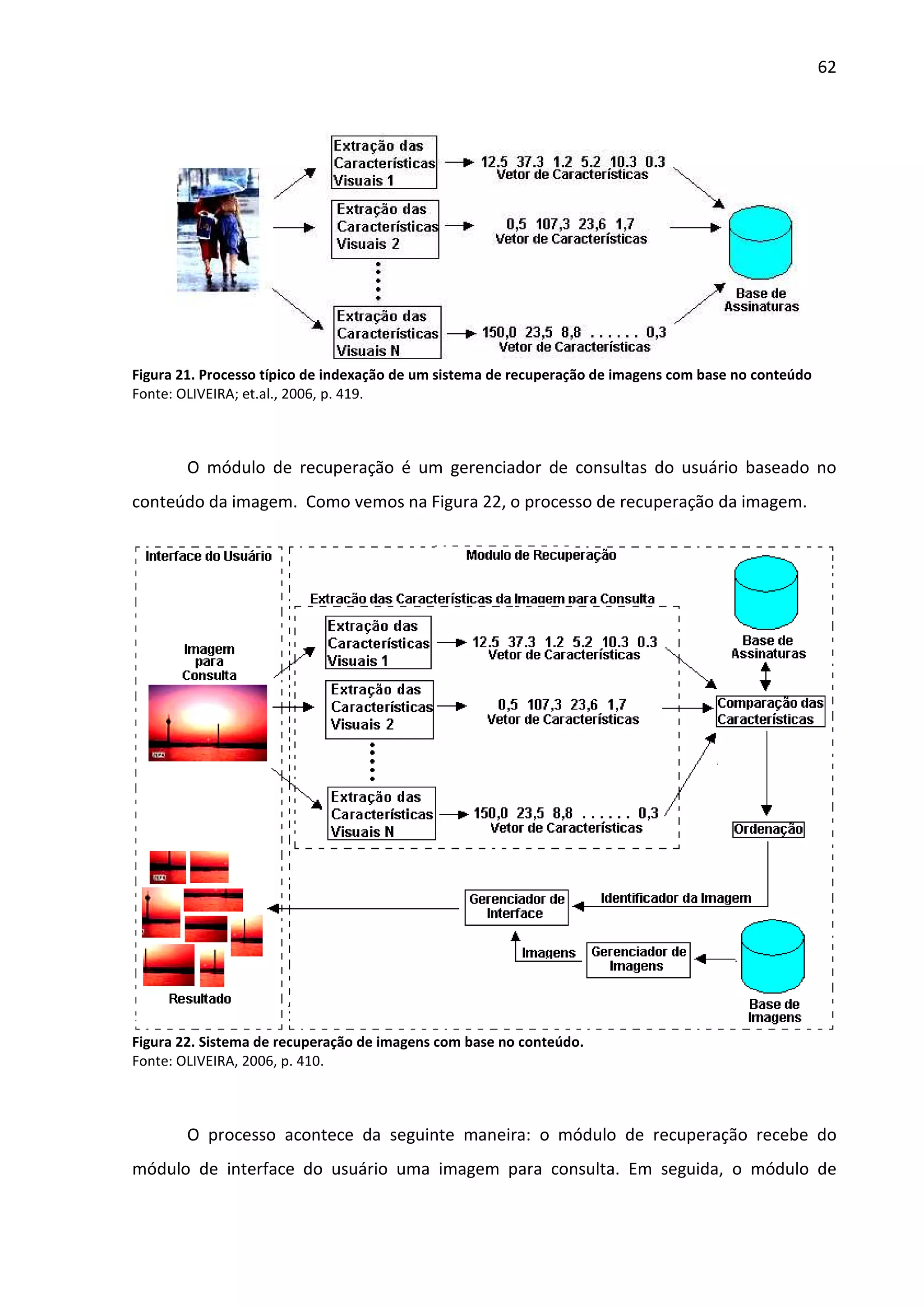 62




Figura 21. Processo típico de indexação de um sistema de recuperação de imagens com base no conteúdo
Fonte: OLIVEIRA; et.al., 2006, p. 419.



        O módulo de recuperação é um gerenciador de consultas do usuário baseado no
conteúdo da imagem. Como vemos na Figura 22, o processo de recuperação da imagem.




Figura 22. Sistema de recuperação de imagens com base no conteúdo.
Fonte: OLIVEIRA, 2006, p. 410.



        O processo acontece da seguinte maneira: o módulo de recuperação recebe do
módulo de interface do usuário uma imagem para consulta. Em seguida, o módulo de
 