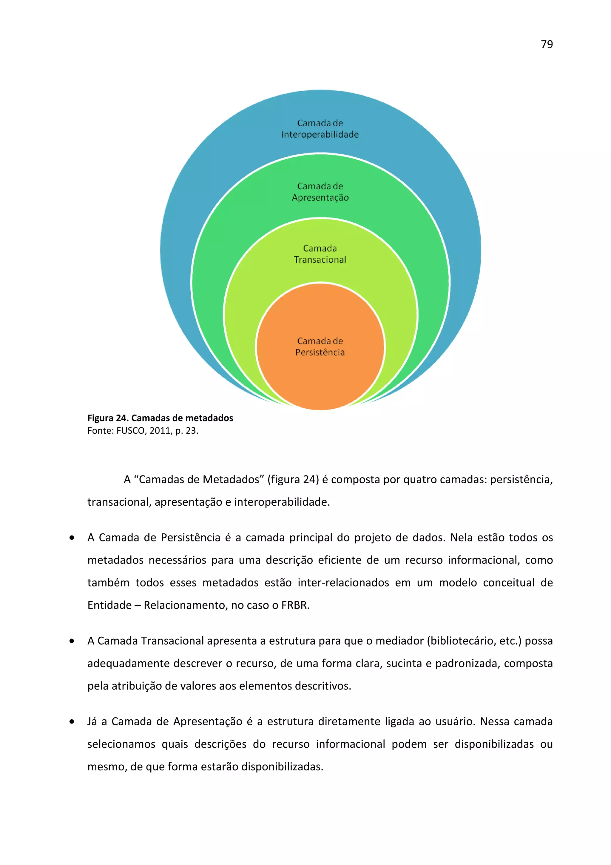 79




    Figura 24. Camadas de metadados
    Fonte: FUSCO, 2011, p. 23.



           A “Camadas de Metadados” (figura 24) é composta por quatro camadas: persistência,
    transacional, apresentação e interoperabilidade.

•   A Camada de Persistência é a camada principal do projeto de dados. Nela estão todos os
    metadados necessários para uma descrição eficiente de um recurso informacional, como
    também todos esses metadados estão inter-relacionados em um modelo conceitual de
    Entidade – Relacionamento, no caso o FRBR.

•   A Camada Transacional apresenta a estrutura para que o mediador (bibliotecário, etc.) possa
    adequadamente descrever o recurso, de uma forma clara, sucinta e padronizada, composta
    pela atribuição de valores aos elementos descritivos.

•   Já a Camada de Apresentação é a estrutura diretamente ligada ao usuário. Nessa camada
    selecionamos quais descrições do recurso informacional podem ser disponibilizadas ou
    mesmo, de que forma estarão disponibilizadas.
 