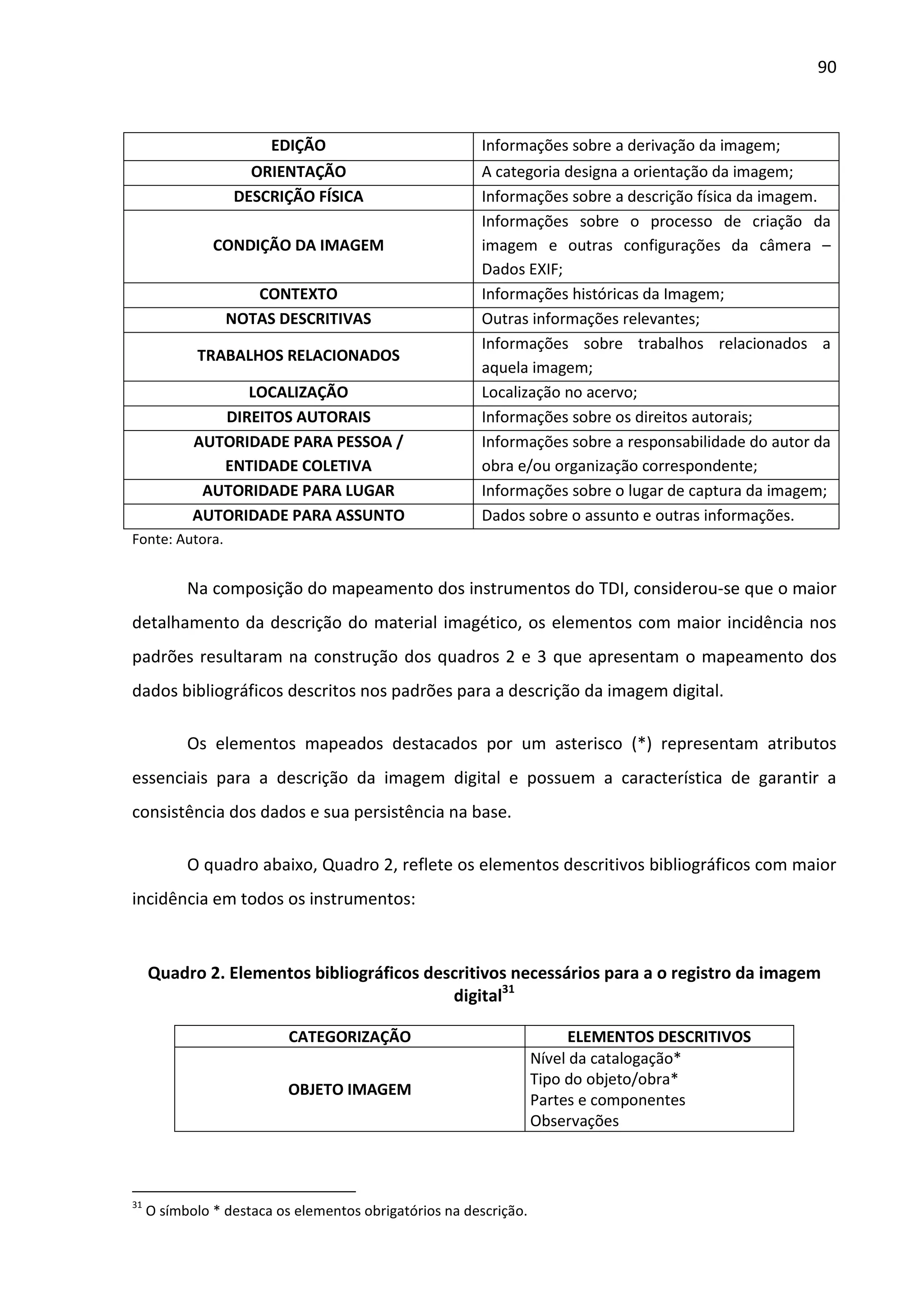 90



                        EDIÇÃO                          Informações sobre a derivação da imagem;
                    ORIENTAÇÃO                          A categoria designa a orientação da imagem;
                  DESCRIÇÃO FÍSICA                      Informações sobre a descrição física da imagem.
                                                        Informações sobre o processo de criação da
               CONDIÇÃO DA IMAGEM                       imagem e outras configurações da câmera –
                                                        Dados EXIF;
                    CONTEXTO                            Informações históricas da Imagem;
                 NOTAS DESCRITIVAS                      Outras informações relevantes;
                                                        Informações sobre trabalhos relacionados a
            TRABALHOS RELACIONADOS
                                                        aquela imagem;
                  LOCALIZAÇÃO                           Localização no acervo;
               DIREITOS AUTORAIS                        Informações sobre os direitos autorais;
            AUTORIDADE PARA PESSOA /                    Informações sobre a responsabilidade do autor da
               ENTIDADE COLETIVA                        obra e/ou organização correspondente;
             AUTORIDADE PARA LUGAR                      Informações sobre o lugar de captura da imagem;
            AUTORIDADE PARA ASSUNTO                     Dados sobre o assunto e outras informações.
Fonte: Autora.


           Na composição do mapeamento dos instrumentos do TDI, considerou-se que o maior
detalhamento da descrição do material imagético, os elementos com maior incidência nos
padrões resultaram na construção dos quadros 2 e 3 que apresentam o mapeamento dos
dados bibliográficos descritos nos padrões para a descrição da imagem digital.

           Os elementos mapeados destacados por um asterisco (*) representam atributos
essenciais para a descrição da imagem digital e possuem a característica de garantir a
consistência dos dados e sua persistência na base.

           O quadro abaixo, Quadro 2, reflete os elementos descritivos bibliográficos com maior
incidência em todos os instrumentos:


     Quadro 2. Elementos bibliográficos descritivos necessários para a o registro da imagem
                                           digital31

                           CATEGORIZAÇÃO                                 ELEMENTOS DESCRITIVOS
                                                                   Nível da catalogação*
                                                                   Tipo do objeto/obra*
                           OBJETO IMAGEM
                                                                   Partes e componentes
                                                                   Observações



31
     O símbolo * destaca os elementos obrigatórios na descrição.
 