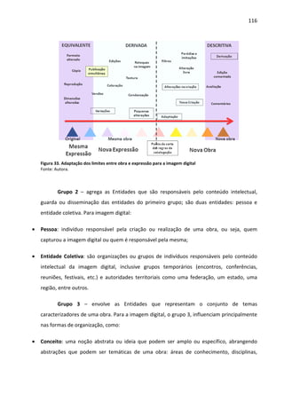 116




    Figura 33. Adaptação dos limites entre obra e expressão para a imagem digital
    Fonte: Autora.



            Grupo 2 – agrega as Entidades que são responsáveis pelo conteúdo intelectual,
    guarda ou disseminação das entidades do primeiro grupo; são duas entidades: pessoa e
    entidade coletiva. Para imagem digital:

•   Pessoa: indivíduo responsável pela criação ou realização de uma obra, ou seja, quem
    capturou a imagem digital ou quem é responsável pela mesma;

•   Entidade Coletiva: são organizações ou grupos de indivíduos responsáveis pelo conteúdo
    intelectual da imagem digital, inclusive grupos temporários (encontros, conferências,
    reuniões, festivais, etc.) e autoridades territoriais como uma federação, um estado, uma
    região, entre outros.

            Grupo 3 – envolve as Entidades que representam o conjunto de temas
    caracterizadores de uma obra. Para a imagem digital, o grupo 3, influenciam principalmente
    nas formas de organização, como:

•   Conceito: uma noção abstrata ou ideia que podem ser amplo ou específico, abrangendo
    abstrações que podem ser temáticas de uma obra: áreas de conhecimento, disciplinas,
 