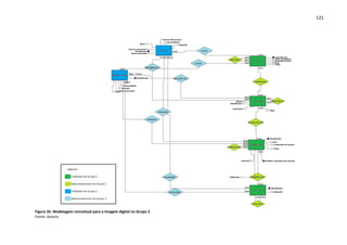 121




Figura 35. Modelagem conceitual para a imagem digital no Grupo 2
Fonte: Autora.
 