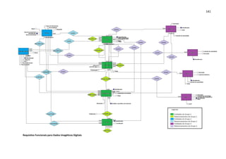 141




Requisitos Funcionais para Dados Imagéticos Digitais
 