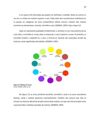 50



        A cor possui três dimensões que podem ser definidas e medidas. Matiz ou croma é a
cor em si e existe em número superior a cem. Cada matiz tem características individuais ou
os grupos ou categorias de cores compartilham efeitos comuns. Existem três matizes
primários ou elementares: amarelo, vermelho e azul. (DONDIS, 1997). Veja a Figura 12.

        Cada um representa qualidades fundamentais: o amarelo é a cor mais próxima da luz
e do calor; o vermelho é a mais ativa e emocional; o azul é passivo e suave. O amarelo e o
vermelho tendem a expandir-se; o azul, a contrair-se. Quando são associadas através de
misturas, novos significados são obtidos. (DONDIS, 1997).




Figura 12. Matizes de cores
Fonte: DONIS, 1997, p. 67.



        Na Figura 12, as cores primárias (amarelo, vermelho e azul) e as cores secundárias
(laranja, verde e violeta) aparecem invariavelmente. Também são comuns que nele se
incluam as misturas adicionais de pelo menos doze matizes, ou seja, das três principais cores
é possível obter múltiplas variações de matizes. (DONDIS, 1997).
 
