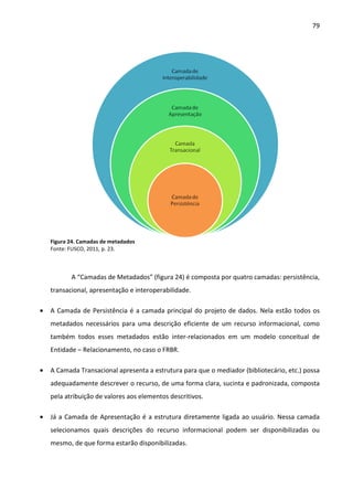 79




    Figura 24. Camadas de metadados
    Fonte: FUSCO, 2011, p. 23.



           A “Camadas de Metadados” (figura 24) é composta por quatro camadas: persistência,
    transacional, apresentação e interoperabilidade.

•   A Camada de Persistência é a camada principal do projeto de dados. Nela estão todos os
    metadados necessários para uma descrição eficiente de um recurso informacional, como
    também todos esses metadados estão inter-relacionados em um modelo conceitual de
    Entidade – Relacionamento, no caso o FRBR.

•   A Camada Transacional apresenta a estrutura para que o mediador (bibliotecário, etc.) possa
    adequadamente descrever o recurso, de uma forma clara, sucinta e padronizada, composta
    pela atribuição de valores aos elementos descritivos.

•   Já a Camada de Apresentação é a estrutura diretamente ligada ao usuário. Nessa camada
    selecionamos quais descrições do recurso informacional podem ser disponibilizadas ou
    mesmo, de que forma estarão disponibilizadas.
 