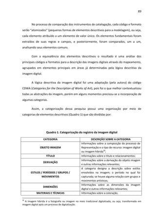 89



       No processo de comparação dos instrumentos de catalogação, cada código e formato
serão “atomizados” (pequenas formas de elementos descritivos para a modelagem), ou seja,
cada elemento atribuído a um elemento de valor único. Os elementos fundamentais foram
extraídos de suas regras e campos, e posteriormente, foram comparados, um a um,
analisando seus elementos comuns.

       Com a equivalência dos elementos descritivos o resultado é uma análise dos
principais códigos e formatos para a descrição das imagens digitais através do mapeamento,
agrupados em elementos principais em áreas já determinadas pela lógica descritiva da
imagem digital.

       A lógica descritiva da imagem digital foi uma adaptação (pela autora) do código
CDWA (Categories for the Description of Works of Art), pois foi o que melhor contextualizou
todas as abstrações da imagem, porém em alguns momentos precisou-se a incorporação de
algumas categorias.

       Assim, a categorização dessa pesquisa possui uma organização por meio de
categorias de elementos descritivos (Quadro 1) que são divididas por:




                    Quadro 1. Categorização do registro da imagem digital

                  CATEGORIA                                 DESCRIÇÃO SOBRE A CATEGORIA
                                                  Informações sobre a composição do processo de
               OBJETO IMAGEM                      Representação e o tipo de recurso: imagem digital
                                                  ou imagem hibrida30;
                    TÍTULO                        Informações sobre o título e relacionamentos;
                                                  Informações sobre a derivação do objeto imagem
                  DERIVAÇÃO
                                                  e outras informações relevantes;
                                                  A categoria designa a descrição sobre estilos
       ESTILOS / PERÍODOS / GRUPOS /              envolvidos na imagem; o período no qual foi
                MOVIMENTOS                        capturada; se houve alguma relação com grupos e
                                                  movimentos artísticos;
                                                  Informações sobre as dimensões da imagem
                  DIMENSÕES
                                                  digital e outras informações relevantes;
            MATERIAIS E TÉCNICAS                  Informações sobre a coloração;

30
  A Imagem hibrida é a fotografia ou imagem no meio tradicional digitalizada, ou seja, transformada em
imagem digital após um processo de digitalização.
 
