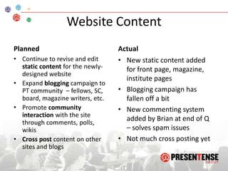 Online CommunityContent:SalesforceWebsite DesignWebsite ContentNewsletterSocial MediaTwitter, FacebookMediaBudget